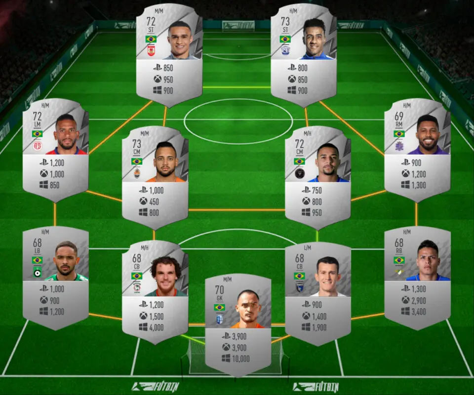 FIFA 22 Icon Swaps: las mejores plantillas baratas para conseguir los tokens offline y ahorrar tiempo Ultimate Team equipo Brasil plata precio