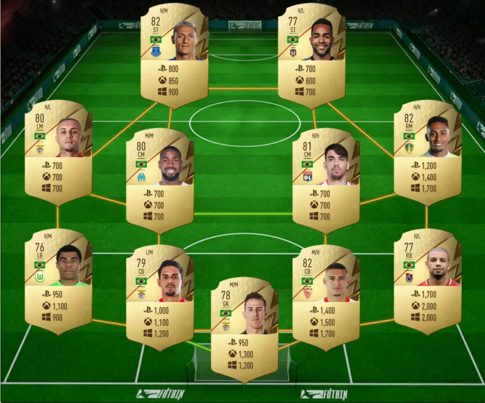 FIFA 22 Icon Swaps: las mejores plantillas baratas para conseguir los tokens offline y ahorrar tiempo Ultimate Team equipo Brasil precio