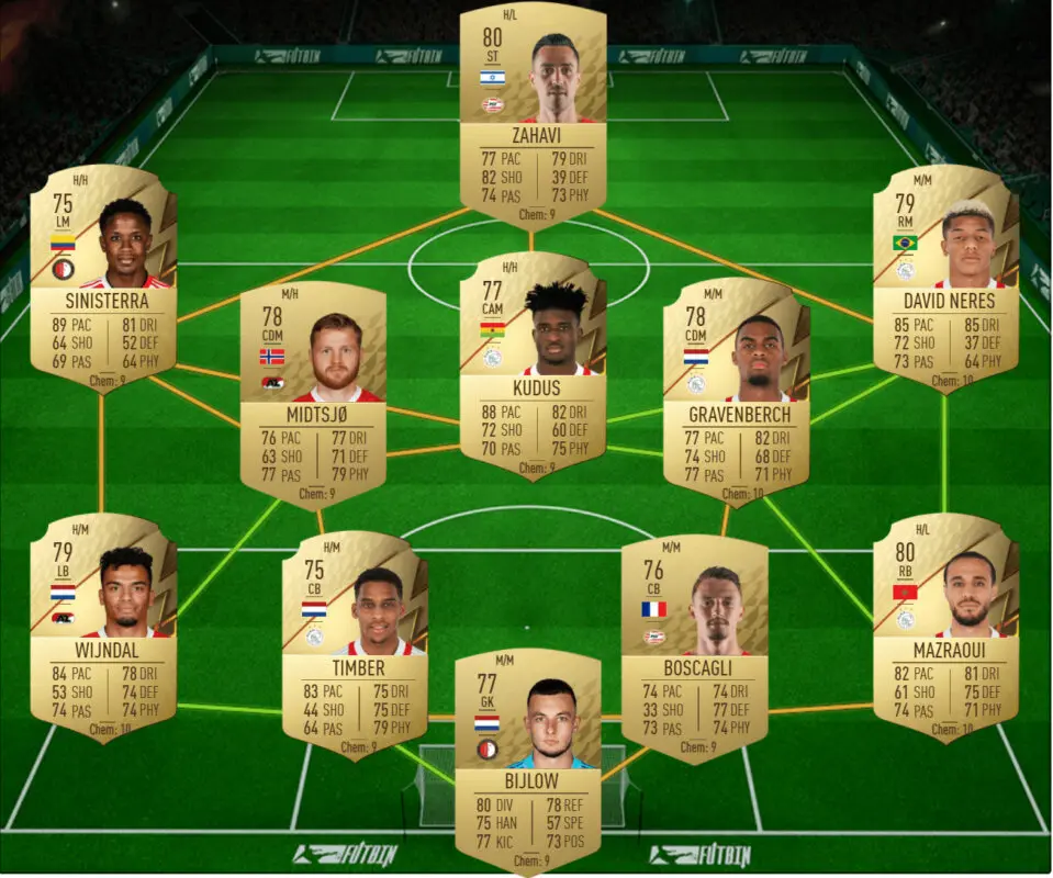 FIFA 22: prepárate, con estas plantillas baratas, para los posibles objetivos Icon Swaps Eredivisie 