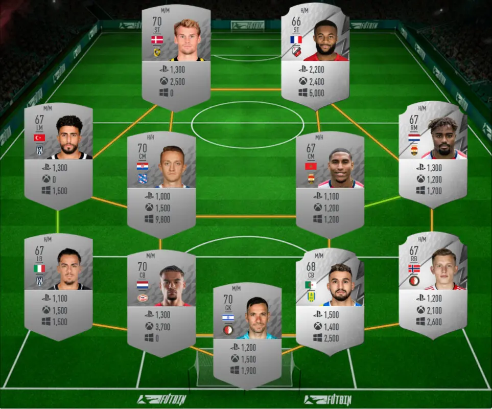 FIFA 22 Icon Swaps: las mejores plantillas baratas para conseguir los tokens offline y ahorrar tiempo Ultimate Team equipo Eredivisie plata precio