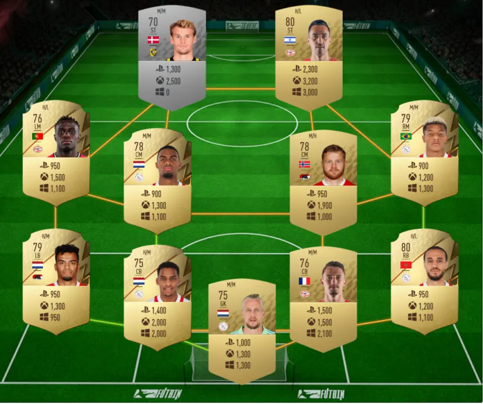 FIFA 22 Icon Swaps: las mejores plantillas baratas para conseguir los tokens offline y ahorrar tiempo Ultimate Team equipo Eredivisie precio