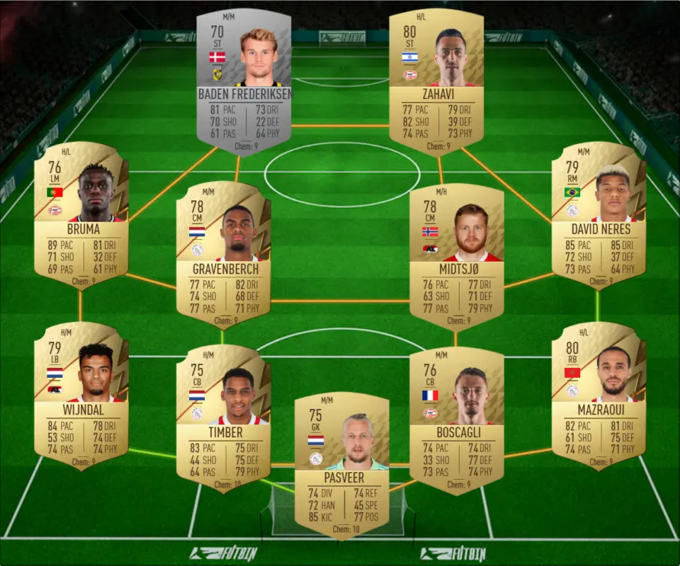 FIFA 22 Icon Swaps: las mejores plantillas baratas para conseguir los tokens offline y ahorrar tiempo Ultimate Team equipo Eredivisie