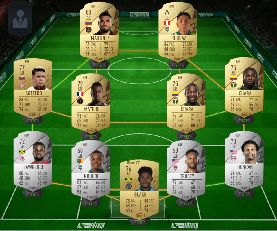FIFA 22: prepárate, con estas plantillas baratas, para los posibles objetivos Icon Swaps MLS