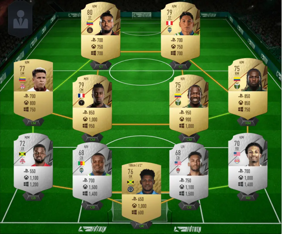 FIFA 22: prepárate, con estas plantillas baratas, para los posibles objetivos Icon Swaps MLS precios