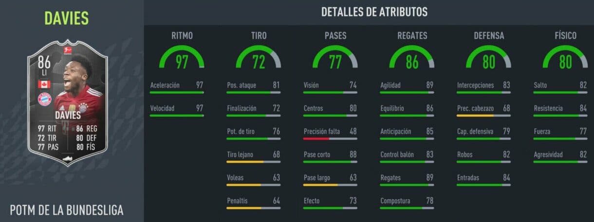 FIFA 22: ¿Merece la pena Alphonso Davies POTM Bundesliga? + Solución del SBC Ultimate Team stats in game