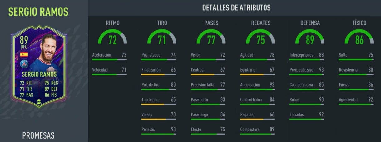 FIFA 22: aquí tienes las stats de todos los OTW que acaban de recibir su upgrade extra Ultimate Team stats in game Sergio Ramos