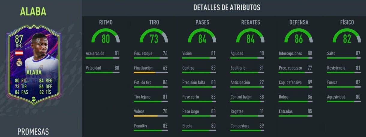 FIFA 22: aquí tienes las stats de todos los OTW que acaban de recibir su upgrade extra Ultimate Team stats in game Alaba