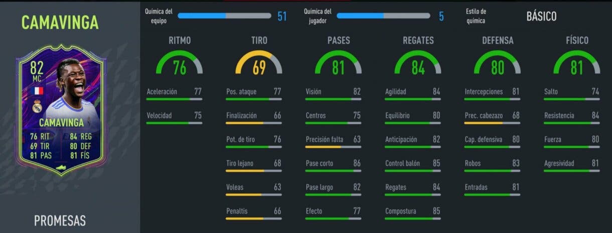 FIFA 22: aquí tienes las stats de todos los OTW que acaban de recibir su upgrade extra Ultimate Team stats in game Camavinga