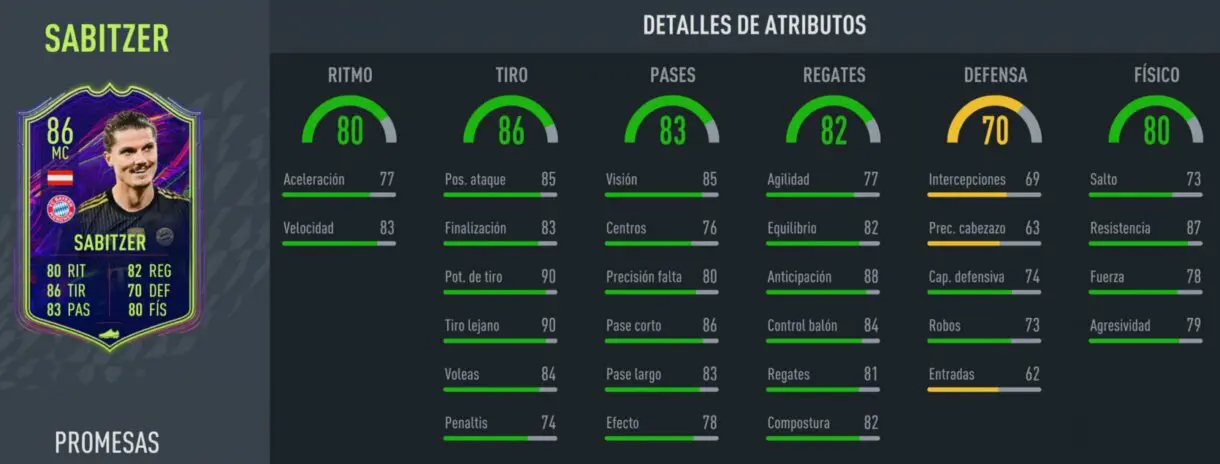 FIFA 22: aquí tienes las stats de todos los OTW que acaban de recibir su upgrade extra Ultimate Team stats in game Sabitzer