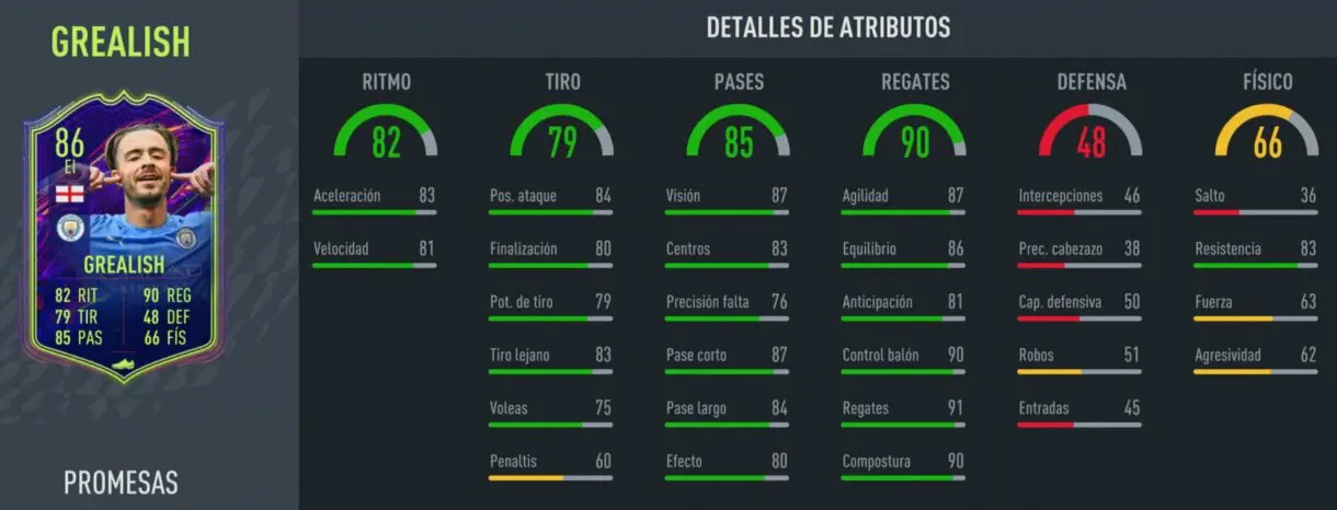 FIFA 22: aquí tienes las stats de todos los OTW que acaban de recibir su upgrade extra Ultimate Team stats in game Grealish