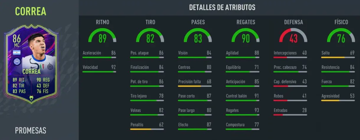 FIFA 22: aquí tienes las stats de todos los OTW que acaban de recibir su upgrade extra Ultimate Team stats in game Correa