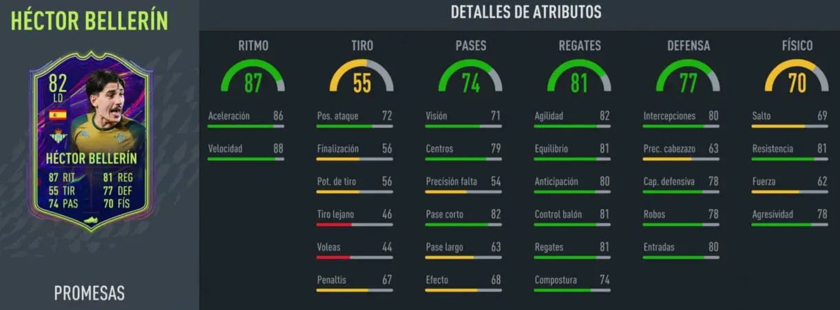 FIFA 22: aquí tienes las stats de todos los OTW que acaban de recibir su upgrade extra Ultimate Team stats in game Bellerín