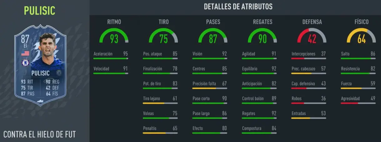 FIFA 22: ¿Merece la pena Christian Pulisic FUT Versus? ¿Qué versión elijo?+ Solución del SBC Ultimate Team stats in game versión Hielo