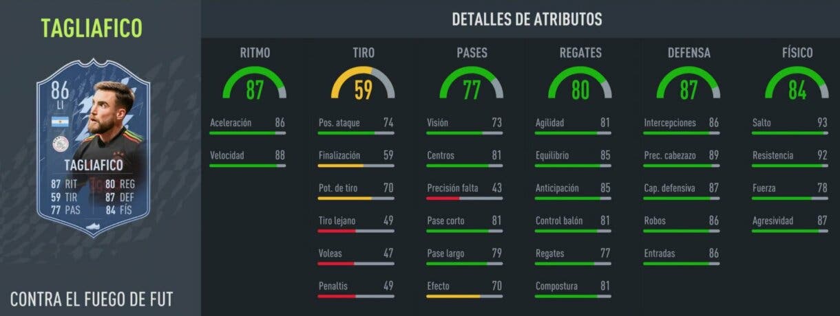 FIFA 22: dos jugadores gratuitos aparecen a la vez y cada uno de ellos tiene dos versiones distintas (Tagliafico y Everton FUT Versus) stats in game Tagliafico Hielo