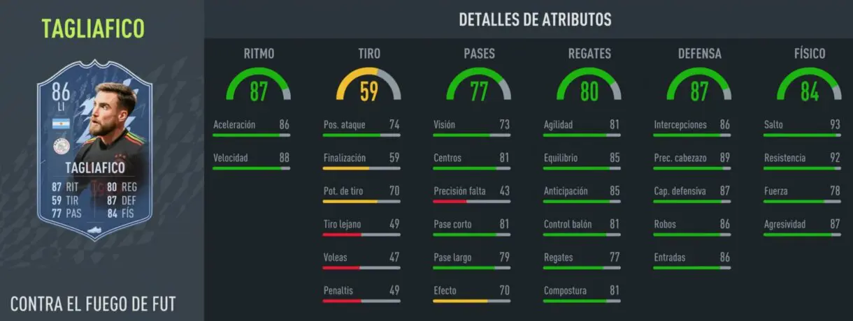 FIFA 22: análisis de Tagliafico FUT Versus gratuito. ¿Carta interesante? ¿Qué versión debo elegir? Ultimate Team stats in game versión de Fuego