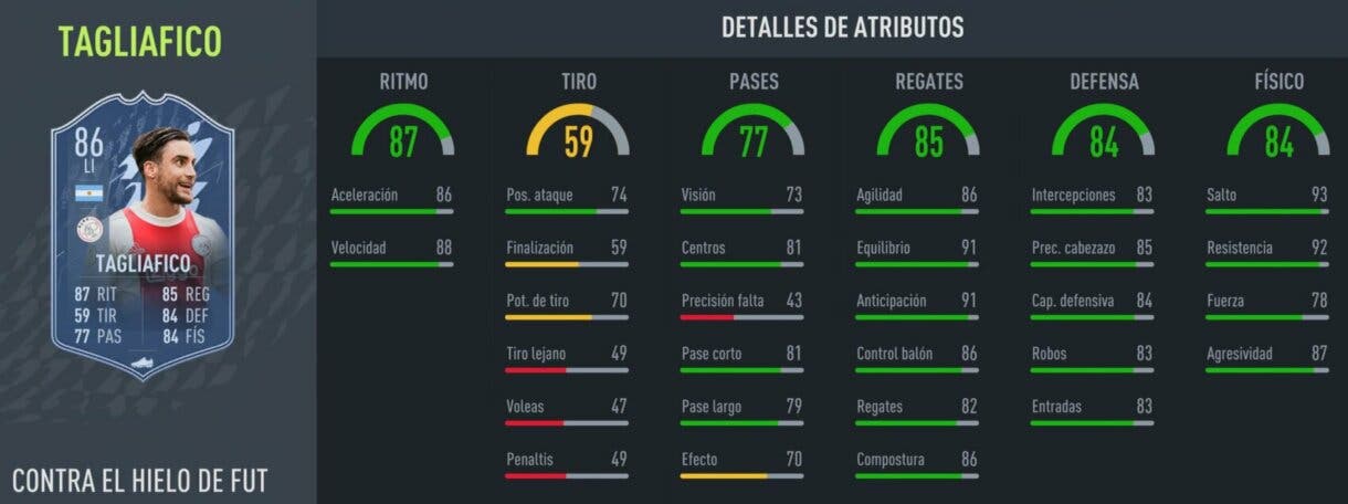 FIFA 22: dos jugadores gratuitos aparecen a la vez y cada uno de ellos tiene dos versiones distintas (Tagliafico y Everton FUT Versus) stats in game Tagliafico Fuego
