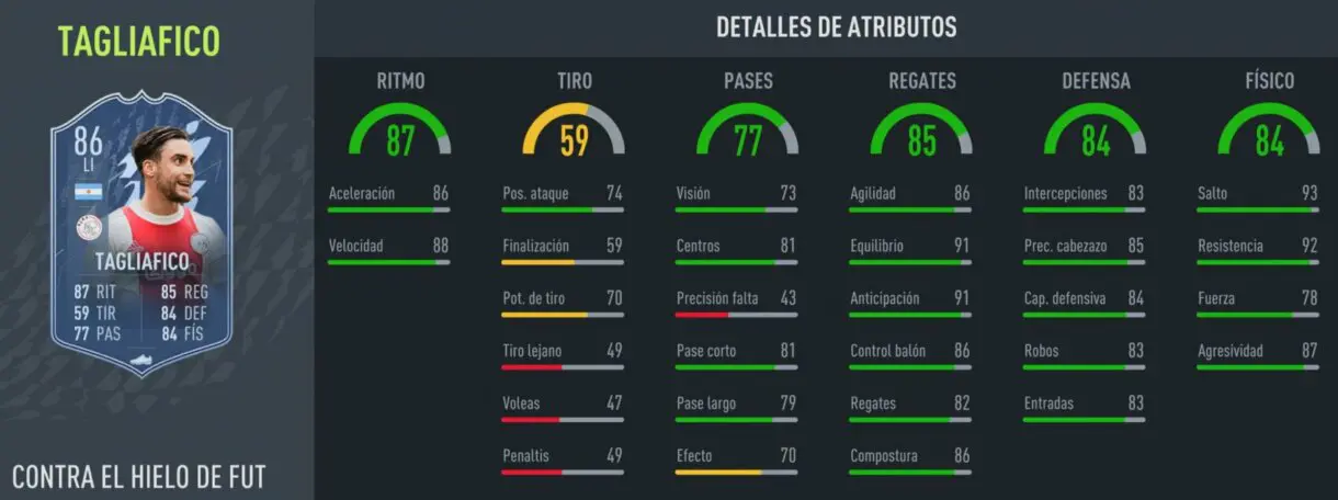 FIFA 22: análisis de Tagliafico FUT Versus gratuito. ¿Carta interesante? ¿Qué versión debo elegir? Ultimate Team stats in game versión de Hielo