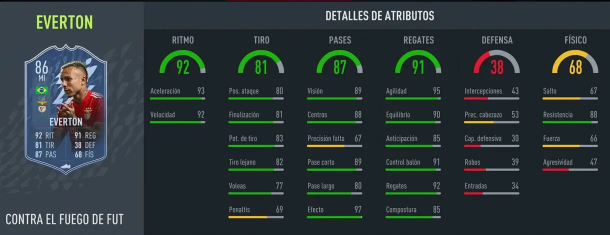 FIFA 22: análisis de Everton FUT Versus free to play. ¿Un extremo útil para plantillas competitivas? Ultimate Team stats in game versión de Fuego
