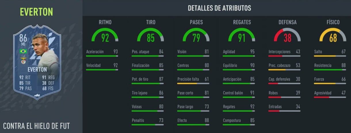 FIFA 22: dos jugadores gratuitos aparecen a la vez y cada uno de ellos tiene dos versiones distintas (Tagliafico y Everton FUT Versus) stats in game Everton Hielo
