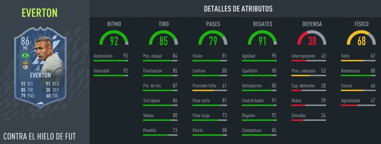 FIFA 22: análisis de Everton FUT Versus free to play. ¿Un extremo útil para plantillas competitivas? Ultimate Team stats in game versión de Hielo