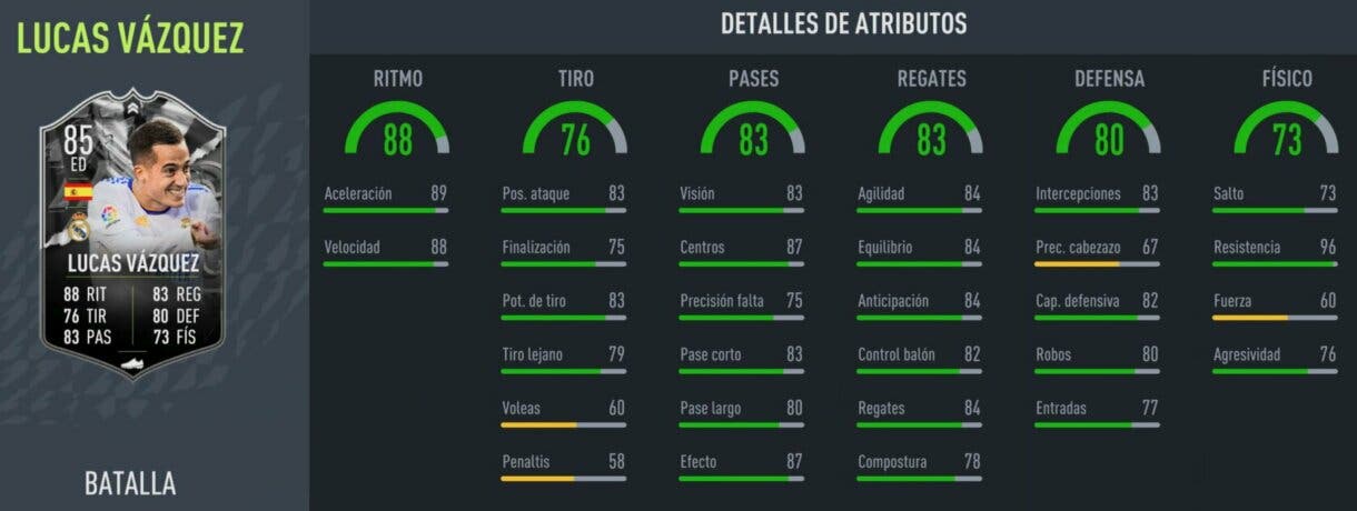 FIFA 22: ¿Merece la pena Lucas Vázquez Showdown? + Solución del SBC Ultimate Team stats in game
