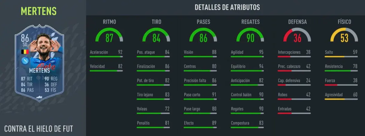 FIFA 22: ¿Merece la pena Dries Mertens FUT Versus? ¿Qué versión elijo? + Solución del SBC Ultimate Team stats in game versión Hielo