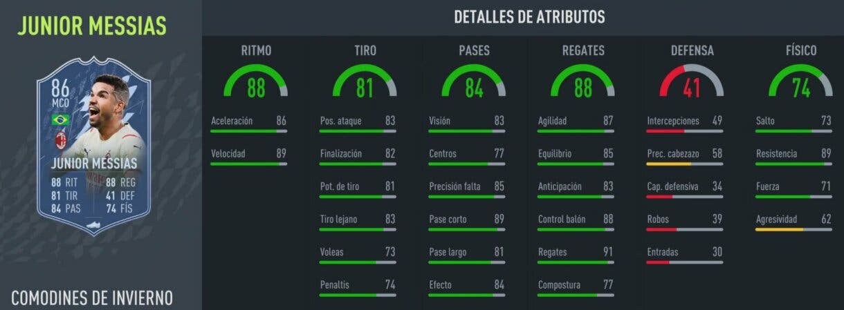 FIFA 22: análisis de Junior Messias Winter Wildcards gratuito. ¿Un gran regateador free to play? Ultimate Team stats in game 