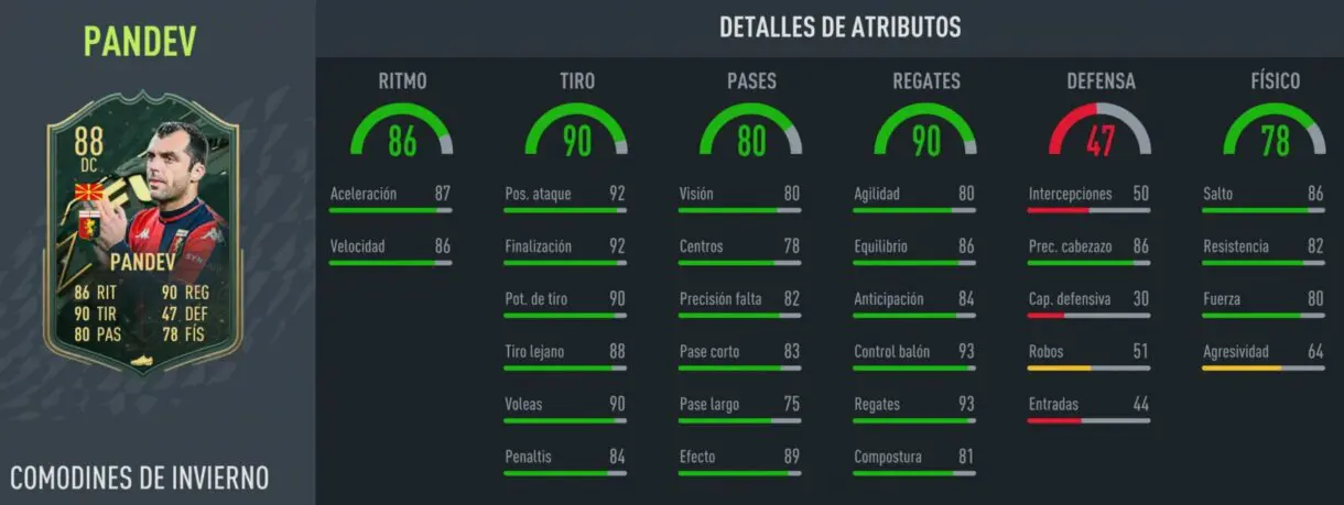 FIFA 22: ¿Merece la pena Goran Pandev Winter Wildcards? + Solución del SBC Ultimate Team stats in game
