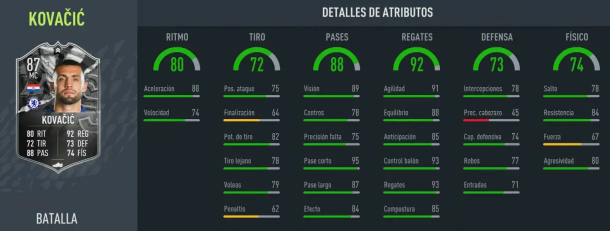 FIFA 22: merece la pena exprés de Naby Keita Showdown + Solución del SBC Ultimate Team stats in game Kovacic Showdown