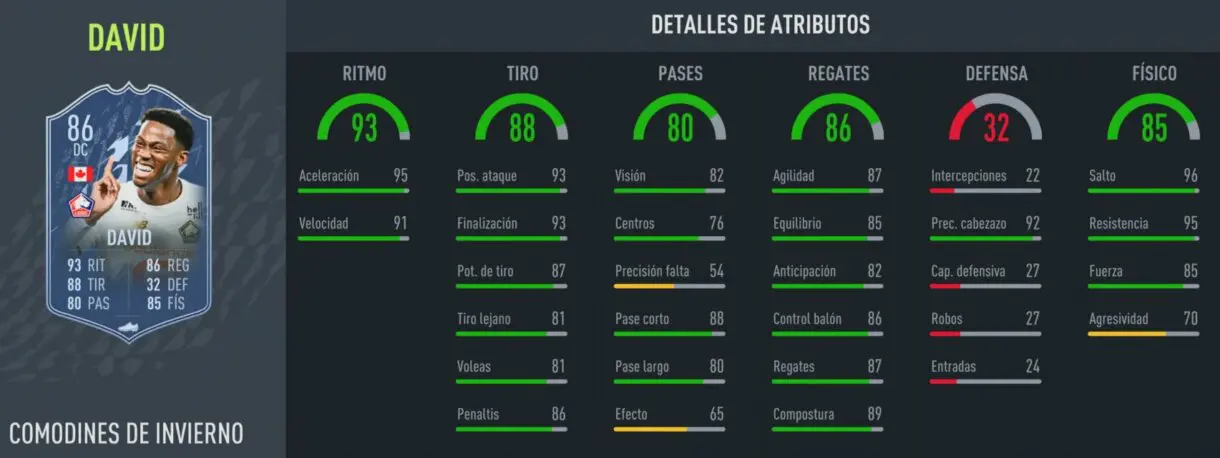 FIFA 22: llegan nuevos Winter Wildcards a Ultimate Team y estos son sus atributos Jonathan David