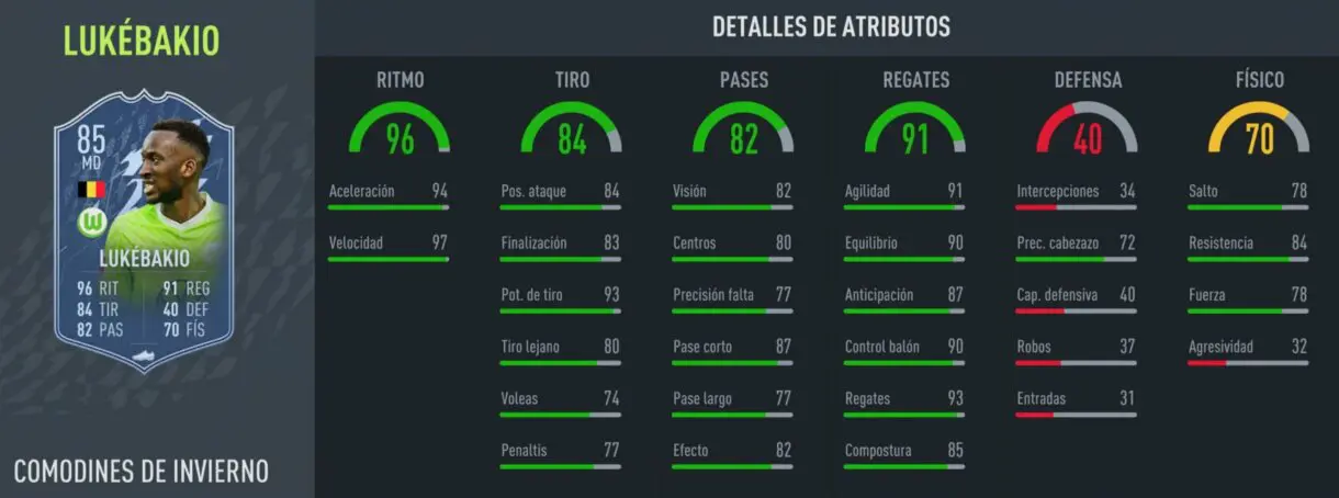 FIFA 22: llegan nuevos Winter Wildcards a Ultimate Team y estos son sus atributos Dodi Lukébakio