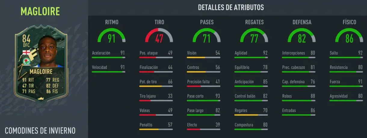 FIFA 22: ¿Merece la pena Tyler Magloire Winter Wildcards? + Solución del SBC Ultimate Team stats in game