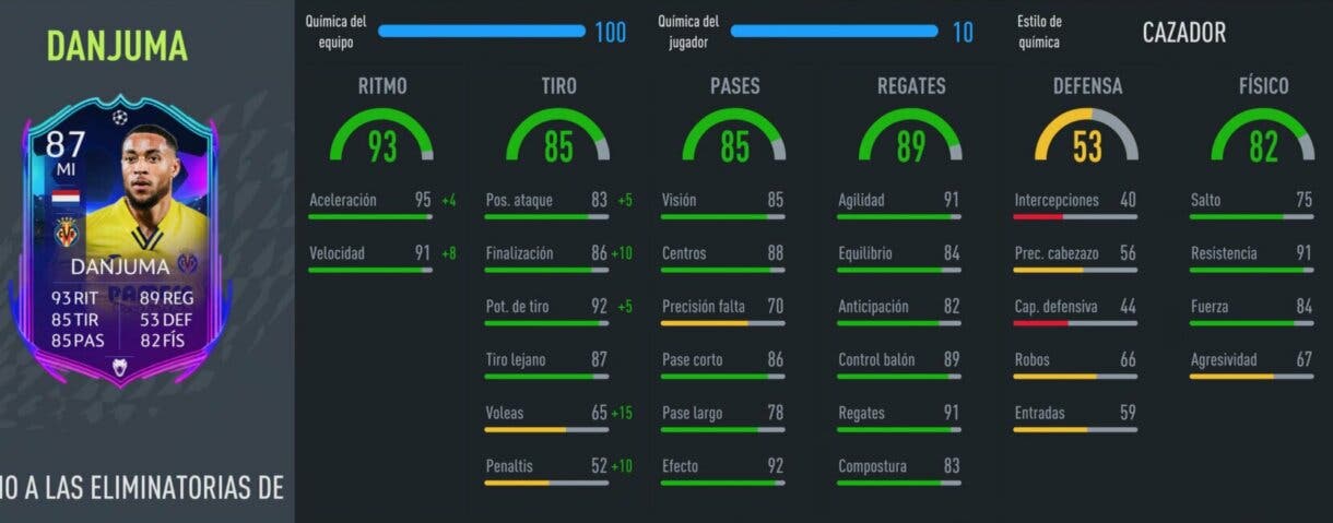 Stats in game Danjuma RTTK (87) FIFA 22 Ultimate Team