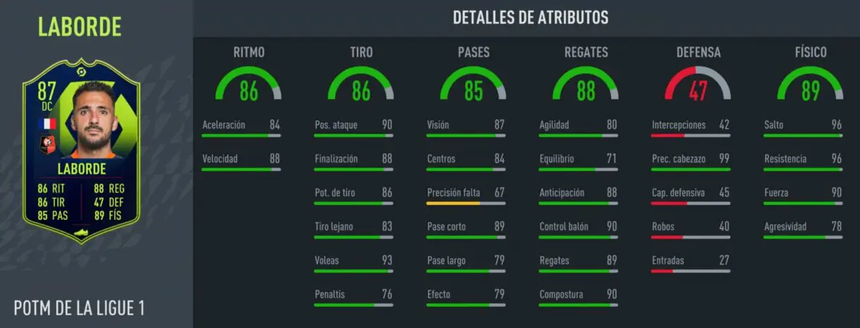 FIFA 22: ¿Merece la pena Gaëtan Laborde POTM de la Ligue 1? + Solución del SBC Ultimate Team stats in game