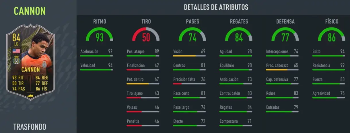 FIFA 22: si quieres crear un equipo muy barato y competitivo, esta es una de las mejores combinaciones posibles Ultimate Team Liga NOS stats in game Cannon Trasfondo