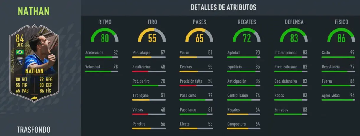 FIFA 22: ¿Qué carta gratuito elijo? Análisis de Trasfondo tercera temporada, nivel 15 Ultimate Team stats in game Natham