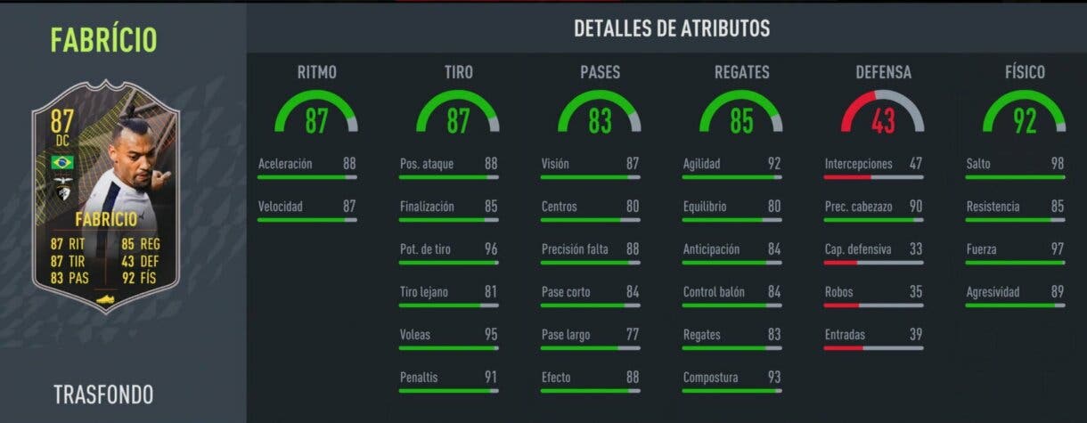 FIFA 22: aquí puedes ver las cartas gratuitas de la tercera temporada de Ultimate Team (jugadores Trasfondo) stats in game Fabrício Trasfondo