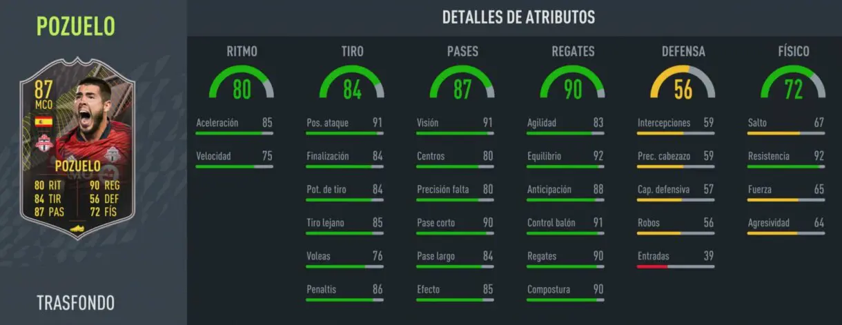 FIFA 22: aquí puedes ver las cartas gratuitas de la tercera temporada de Ultimate Team (jugadores Trasfondo) stats in game Pozuelo Trasfondo