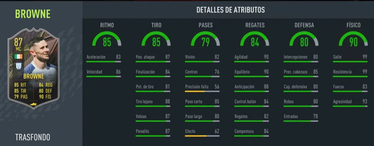 FIFA 22: aquí puedes ver las cartas gratuitas de la tercera temporada de Ultimate Team (jugadores Trasfondo) stats in game Browne Trasfondo