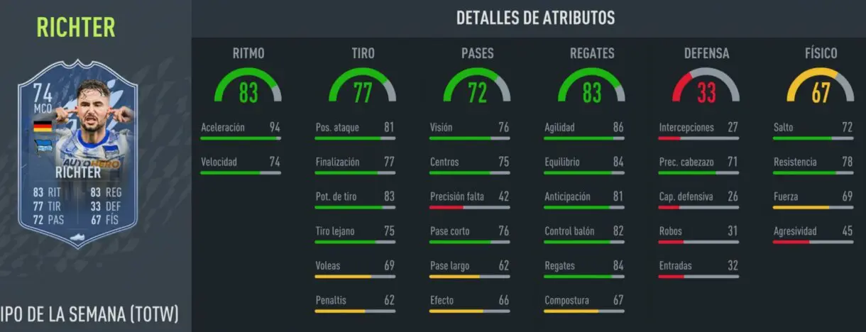 FIFA 22: no olvides conseguir el nuevo IF de plata gratuito porque recibimos un token comodín Winter Wildcards con él Ultimate Team stats in game Richter IF