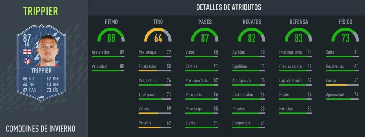 FIFA 22: análisis de Kieran Trippier Winter Wildcards gratuito. ¿Carta top para la Liga Santander? Ultimate Team stats in game