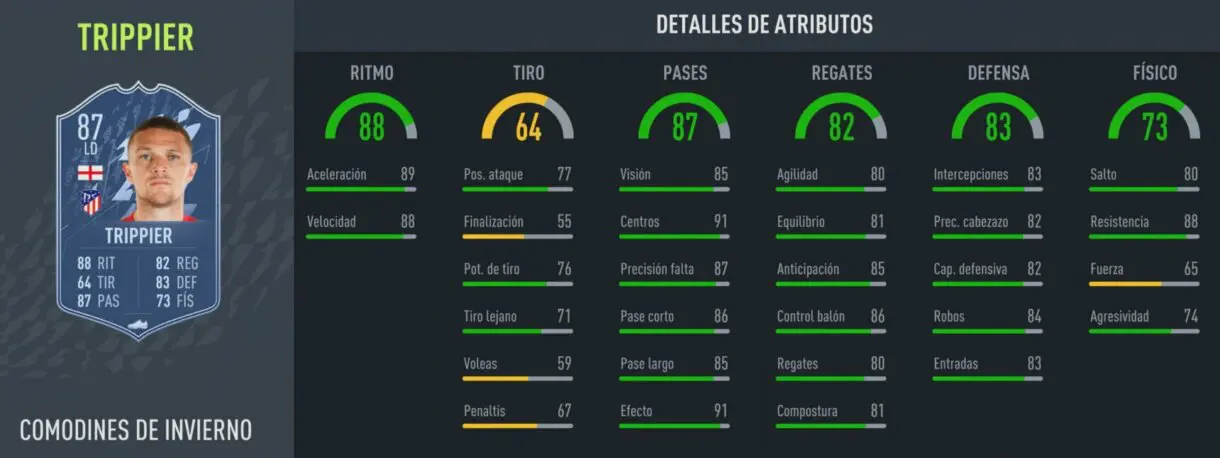 FIFA 22: análisis de Kieran Trippier Winter Wildcards gratuito. ¿Carta top para la Liga Santander? Ultimate Team stats in game