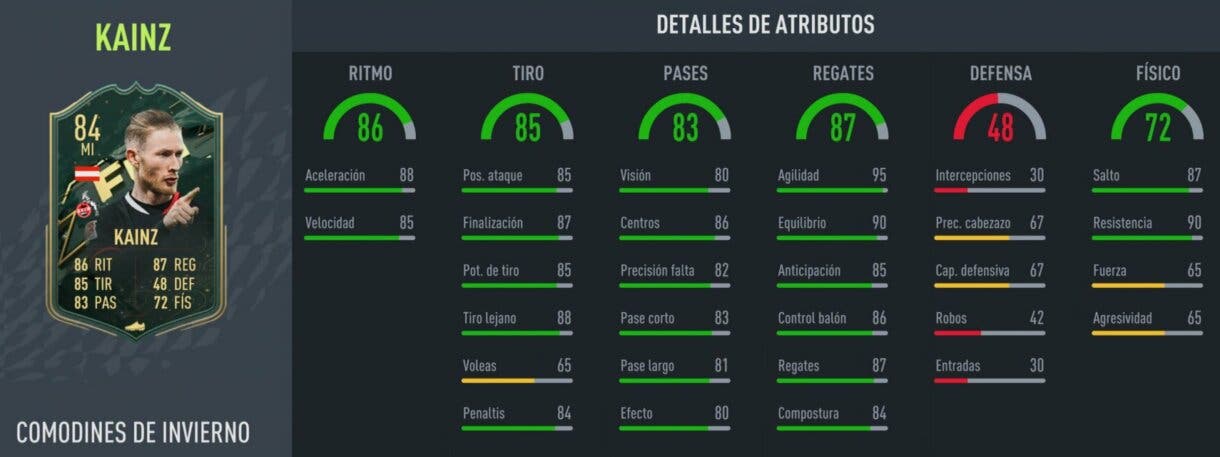 FIFA 22: ¿Merece la pena Florian Kainz Winter Wildcards? + Solución del SBC Ultimate Team stats in game