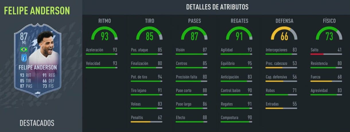 FIFA 22: análisis de Felipe Anderson Headliners gratuito. ¿Un atacante de nivel? Ultimate Team stats in game