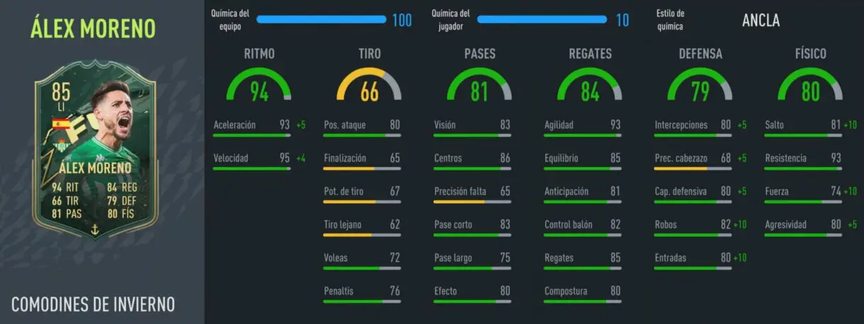 FIFA 22: cartas Winter Wildcards muy interesantes relación calidad/precio (2ª parte) Ultimate Team stats in game Álex Moreno