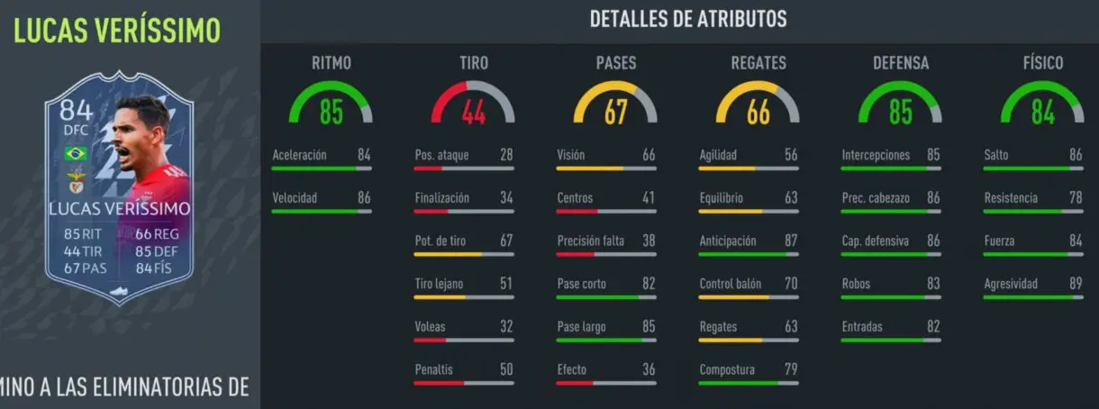 FIFA 22: si quieres crear un equipo muy barato y competitivo, esta es una de las mejores combinaciones posibles Ultimate Team Liga NOS stats in game Veríssimo RTTK