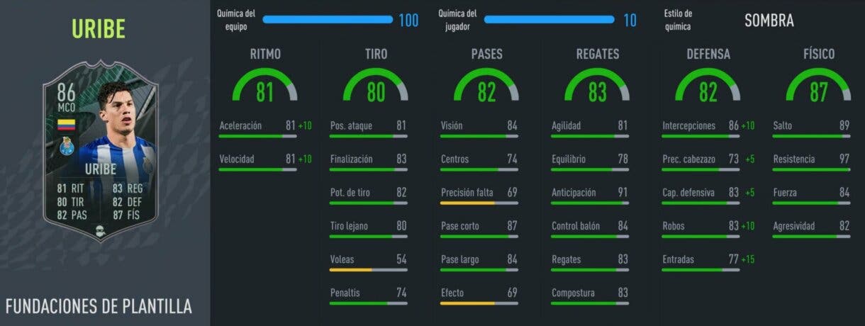 FIFA 22: si quieres crear un equipo muy barato y competitivo, esta es una de las mejores combinaciones posibles Ultimate Team Liga NOS stats in game Uribe Fundamentos