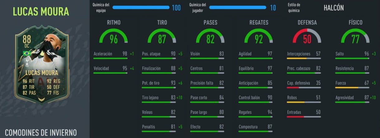 FIFA 22: ¿Qué delantero de la Premier League es más interesante? ¿Gabriel Jesús FUT Versus, Fabinho o Moura Winter Wildcards? Ultimate Team stats in game Lucas Moura