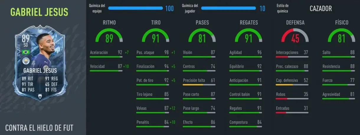 FIFA 22: ¿Qué delantero de la Premier League es más interesante? ¿Gabriel Jesús FUT Versus, Fabinho o Moura Winter Wildcards? Ultimate Team stats in game Gabriel Jesús