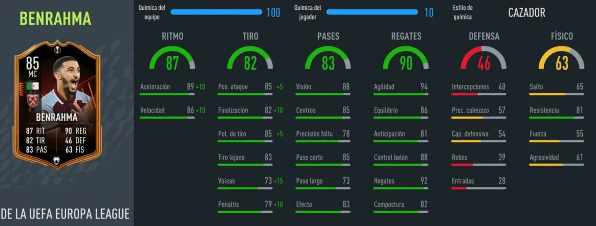 FIFA 22: la Premier League necesitaba un atacante así y ya podemos aprovecharlo Ultimate Team stats in game Benrahma TOTGS
